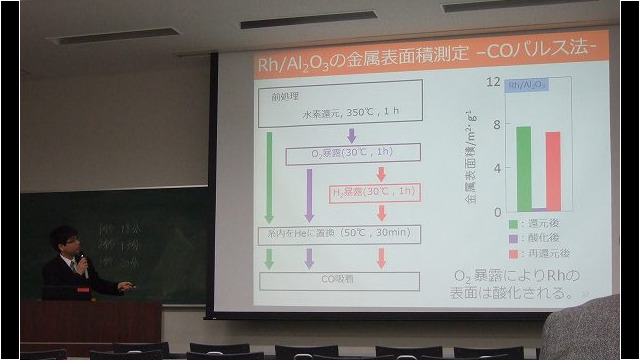修士論文発表会(安田)