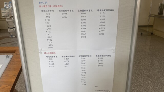 春季入試結果!(2/28)