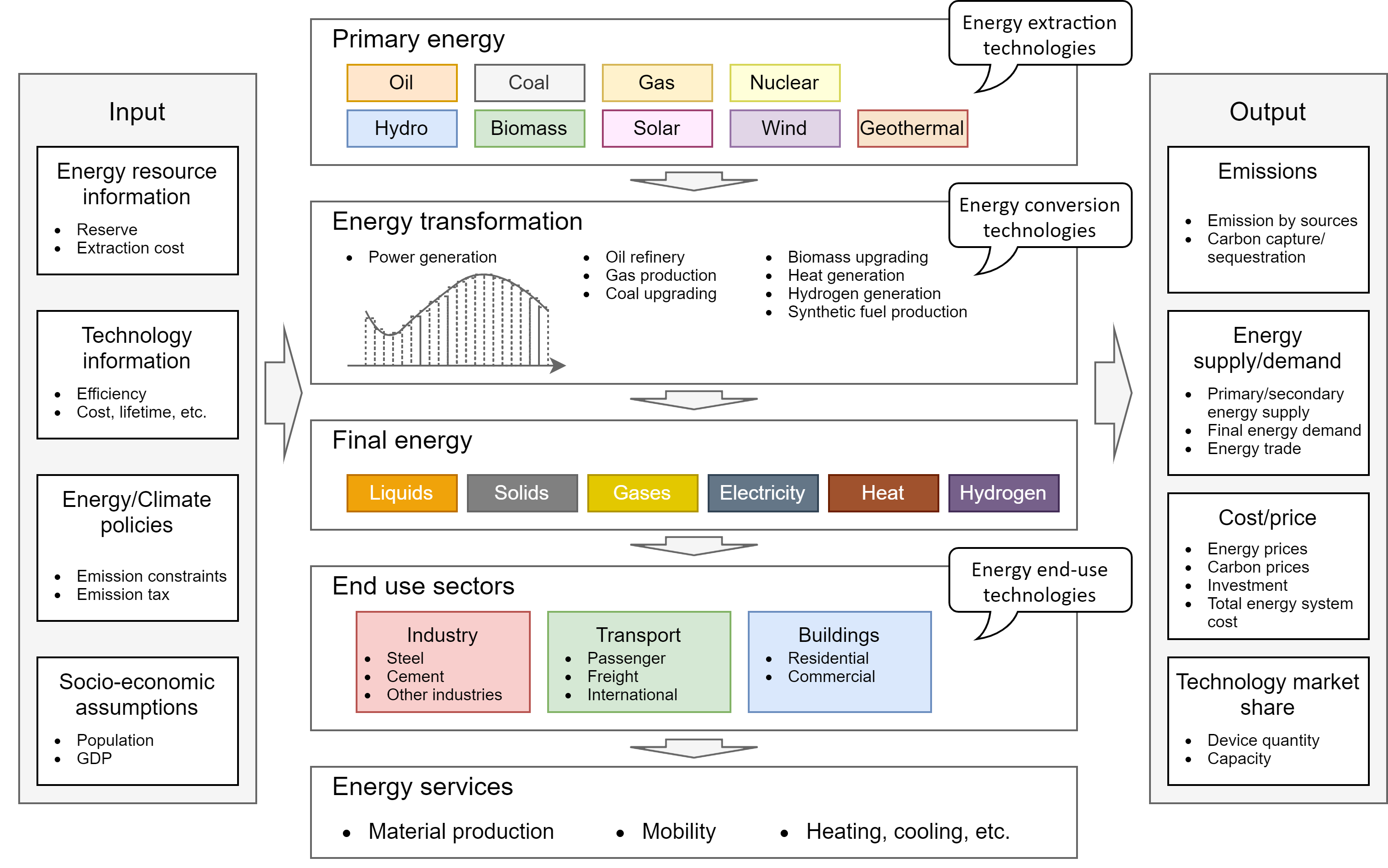 AIMT-overview